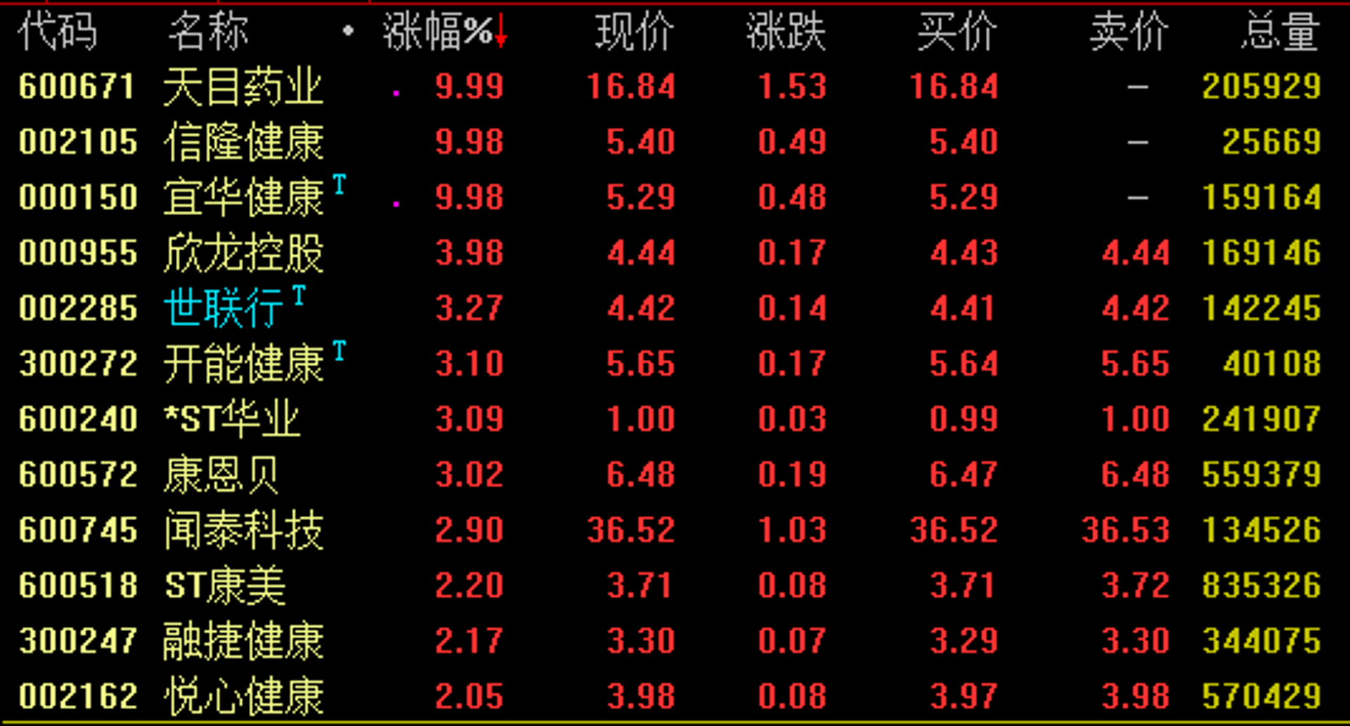 信隆行金融